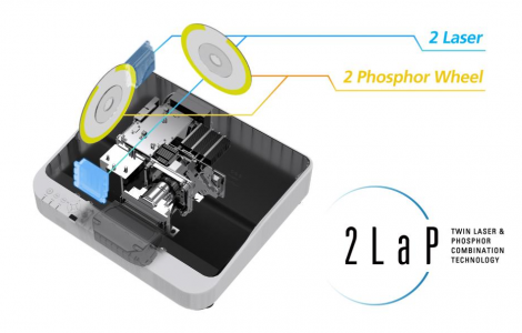 理光投影機 2LaP 技術:突破傳統(tǒng),引領未來